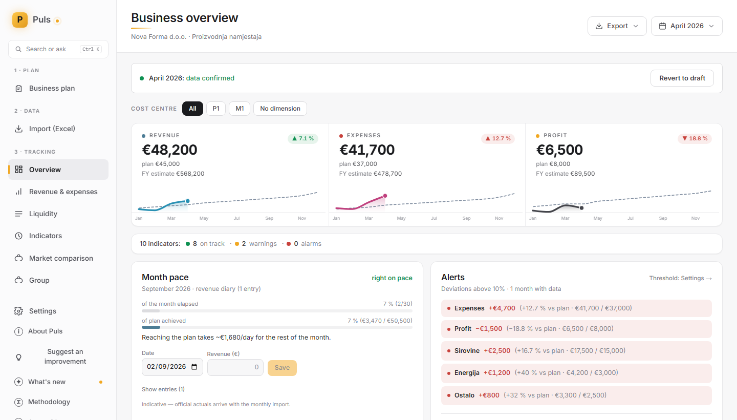 The month at a glance in Puls, with the revenue, expenses and profit of Nova Forma d.o.o.