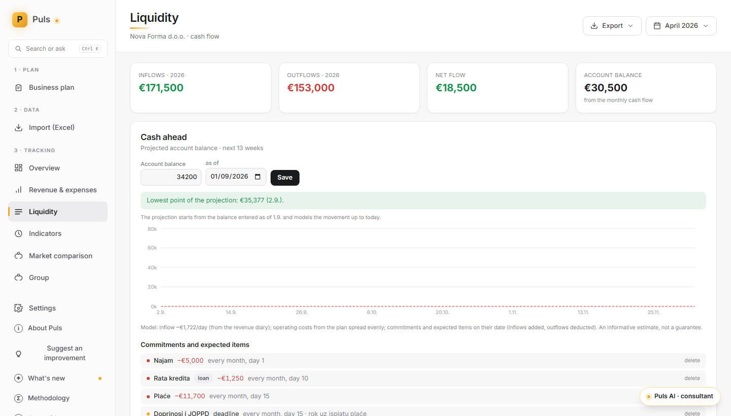 A 13 week cash projection with the lowest account balance.